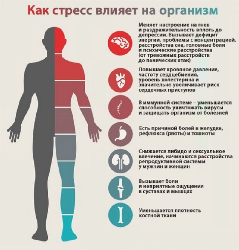 Причины боли в ступнях ног по утрам после сна