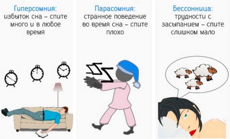 Нарушение сна
